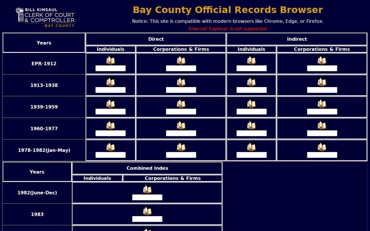 Bay County DirectApp year books for Panama City previous resident deed research